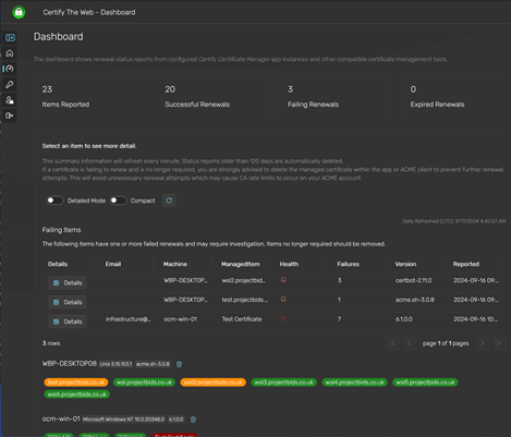 Example Dashboard